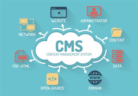 cmsli charge|What Is CMSLI Charge .